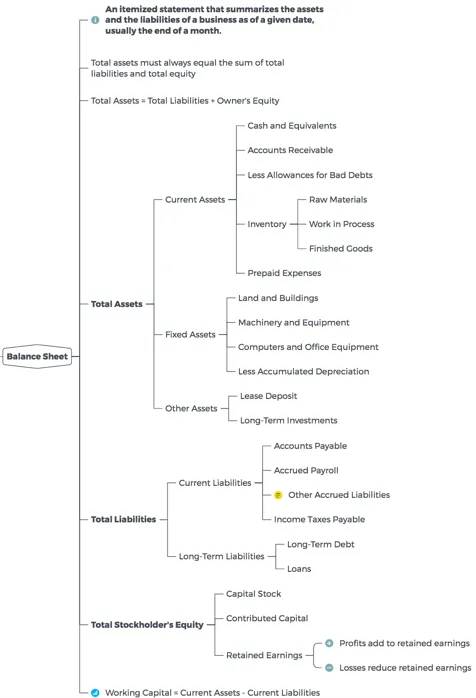 Как получить деньги в долг почти наверняка